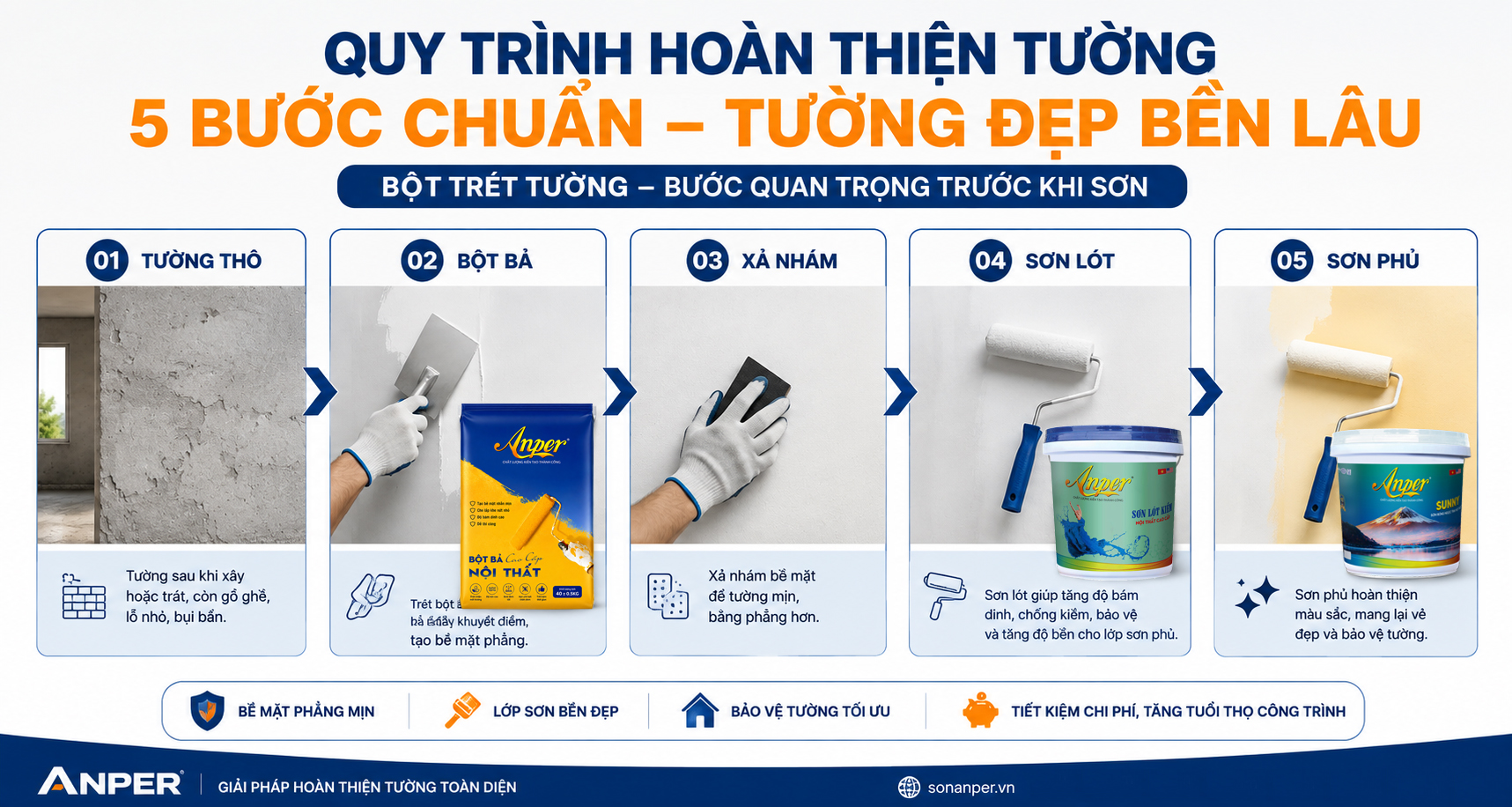 Quy trình bột trét tường trước khi sơn