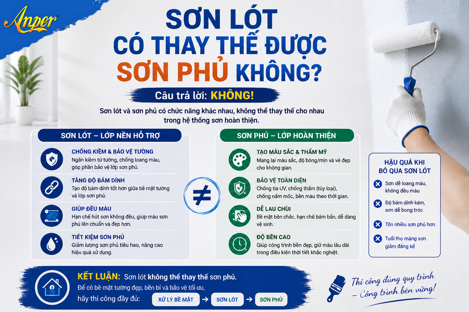 Vì sao nhà mới xây càng nên dùng sơn lót?