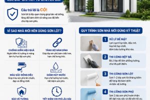 Sơn Nhà Mới Có Cần Sơn Lót Không? Giải Đáp Chi Tiết Từ Chuyên Gia